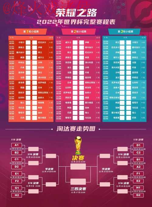 如何进行世界杯盘口注册指南