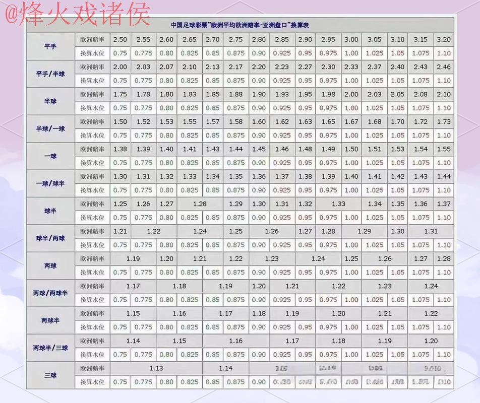 如何进行世界杯盘口注册指南