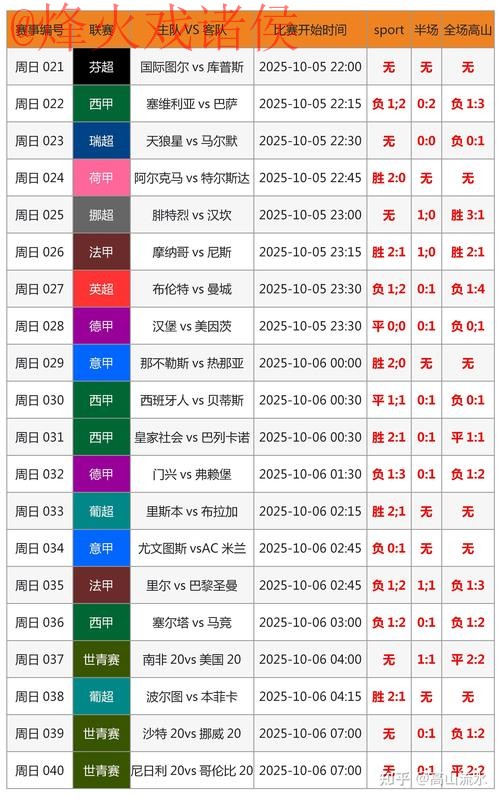 2026年世界杯滚球热门正规投注策略分析 2026年世界杯滚球热门正规投注策略分析